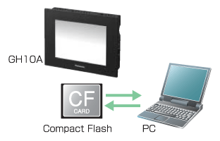 東莞市銘圣電機產品 gh10a 松下觸摸屏 松下, 觸摸屏,