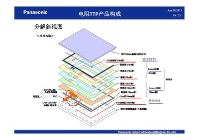 【松下輕觸觸摸屏TTP】價(jià)格,廠家,圖片,LCD系列產(chǎn)品,上海企天信息技術(shù)-